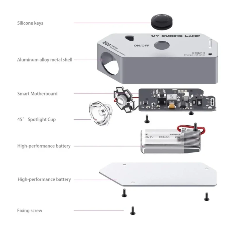 2UUL SC05 ไฟ UV มีแบตในตัว