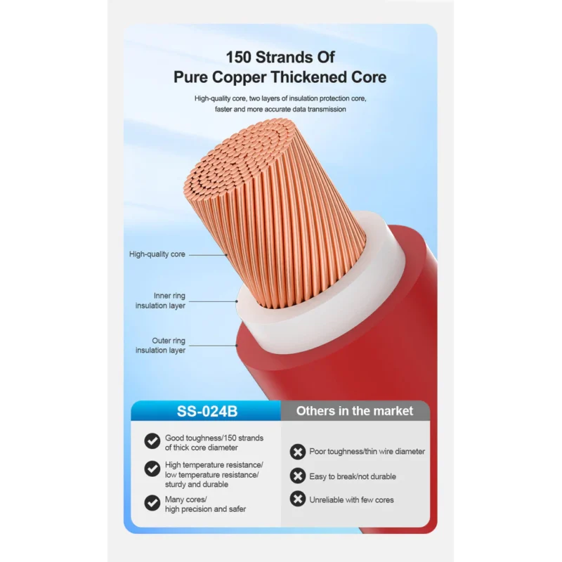 SUNSHINE SS-024B สายมิเตอร์เปลี่ยนปลายได้